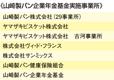 基金実施事業所