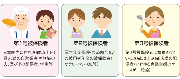 第1、2、3号被保険者