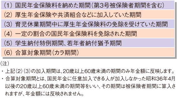国民年金の合算期間
