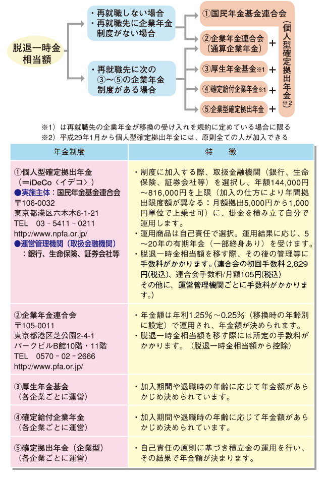 ポータビリティ