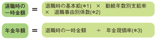 第1退職年金 ■支給額の計算方法