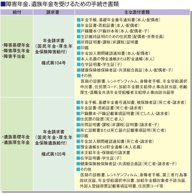 障害・遺族の請求書類