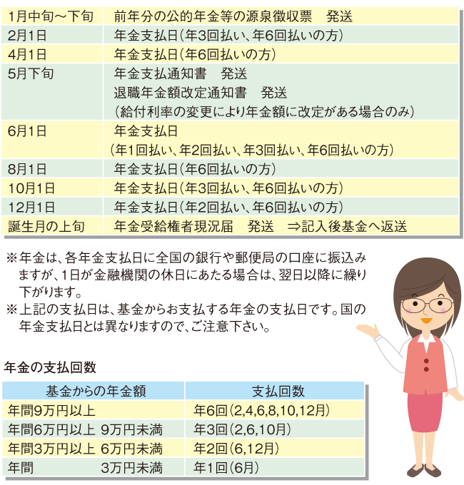 受給年間スケジュール