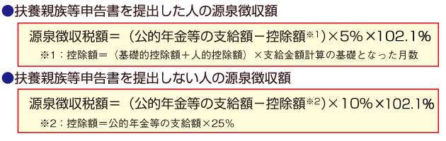 源泉徴収税額計算